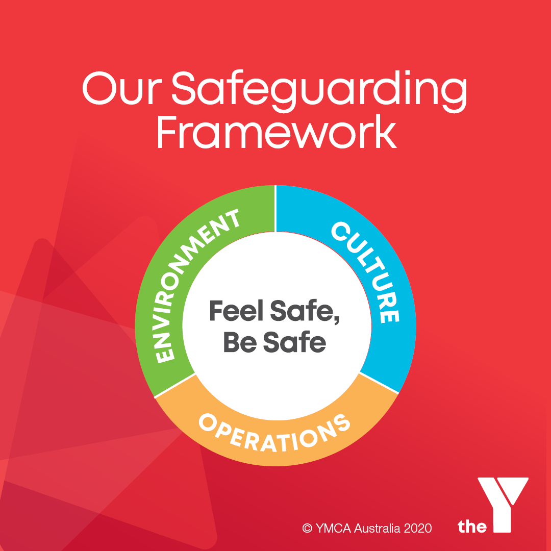 Our safeguarding framework diagram